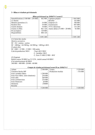 Processu
3 - Bilan et résultats prévisionnels
Bilan prévisionnel au 30/06/N+1 avant S
Immobilisations (1100 000 - 258 000)
(1) Stocks
Matières premières (1)
Produits finis
Clients douteux
Clients et effets
IS (acomptes)
Disponibilités
842 000
16 000
34 000
10 000
861 120
120 000
808 120
Capitaux propres
Résultat
Emprunt (2)
Fournisseurs
TVA à décaisser
Autres dettes (72 000 + 20 000)
1 065 000
162 000
340 000
897 000
135 240
92 000
2 691 240 2 691 240
(1) Calcul des stocks
Matières premières
SF = SI + entrées - sorties
SF = 400 kg + 64 500 kg - 64 500 kg = 400 kg à 40 €.
Produits finis
SF 1 000 + 12 900 - 13 800 = 100 unités
Coût de production 340 €: 5 kg à 40 € 200 €
C. variables 100 €
C. fixes 51 600/12 900 = 40 €
(2) Emprunt
Intérêt courus 20 000 € au 31/12/N , intérêt annuel 40 000 €
d’où amortissement 40 000 €
340 000 = 400 000 - 20 000 - 40 000
Compte de résultat prévisionnel avant IS au 30/06/N+1
Achats
Variation Stocks MP
Frais variables fabric.
Frais fixes fabric. (hors dotations)
Frais adm.
Frais commerciaux
Frais financiers
Dotations
Résultat
2 580 000
-
1 290 000
258 000
360 000
276 000
20 000
258000
Ventes
Production stockée
5 520 000
- 316 000
5 204 000 5 204 000
 