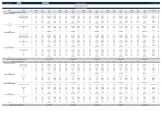 Macro Dettagli Cod. Quantità Unitari Totali Δ Quantità Unitari Totali Δ Quantità Unitari Totali Δ Quantità Unitari Totali Δ Quantità Unitari Totali F/V Responsabile DPO
2013 2013 2013 % 2014 2014 2014 % 2015 2015 2015 % 2016 2016 2016 % 2017 2017 2017 // Ξ
Materie prime e prodotti finiti
Materie prime e prodotti finiti Acquisto di materie prime 6 0,00 € 0,00 € 28.139.871,00 10,00% 0,00 € 0,00 € 30.953.858,10 10,00% 0,00 € 0,00 € 34.049.243,91 10,00% 0,00 € 0,00 € 37.454.168,30 10,00% 0,00 € 0,00 € 41.199.585,13 V Paperino 106
Materie prime e prodotti finiti Acquisto materie sussidiarie 6 0,00 € 0,00 € 6.100.000,00 10,00% 0,00 € 0,00 € 6.710.000,00 10,00% 0,00 € 0,00 € 7.381.000,00 10,00% 0,00 € 0,00 € 8.119.100,00 10,00% 0,00 € 0,00 € 8.931.010,00 V Paperino 106
Materie prime e prodotti finiti Acquisto prodotti finiti rivendita 6 0,00 € 0,00 € 350.000,00 10,00% 0,00 € 0,00 € 385.000,00 10,00% 0,00 € 0,00 € 423.500,00 10,00% 0,00 € 0,00 € 465.850,00 10,00% 0,00 € 0,00 € 512.435,00 V Nonna Papaera 106
Materie prime e prodotti finiti Resi su acquisti 6 0,00 € 0,00 € 0,00 #DIV/0! 0,00 € 0,00 € 0,00 #DIV/0! 0,00 € 0,00 € 0,00 #DIV/0! 0,00 € 0,00 € 0,00 #DIV/0! 0,00 € 0,00 € 0,00 V Paperino 106
Materie prime e prodotti finiti Altre 6 0,00 € 0,00 € 0,00 #DIV/0! 0,00 € 0,00 € 0,00 #DIV/0! 0,00 € 0,00 € 0,00 #DIV/0! 0,00 € 0,00 € 0,00 #DIV/0! 0,00 € 0,00 € 0,00 V Paperino 106
Materie prime e prodotti finiti Altre 6 0,00 € 0,00 € 0,00 #DIV/0! 0,00 € 0,00 € 0,00 #DIV/0! 0,00 € 0,00 € 0,00 #DIV/0! 0,00 € 0,00 € 0,00 #DIV/0! 0,00 € 0,00 € 0,00 V Paperino 106
Materie prime e prodotti finiti Altre 6 0,00 € 0,00 € 0,00 #DIV/0! 0,00 € 0,00 € 0,00 #DIV/0! 0,00 € 0,00 € 0,00 #DIV/0! 0,00 € 0,00 € 0,00 #DIV/0! 0,00 € 0,00 € 0,00 V Paperino 106
Totale € 34.589.871,00 € 38.048.858,10 € 41.853.743,91 € 46.039.118,30 € 50.643.030,13 106
Imballaggi
Imballaggi Acquisto confezioni e imballi 6 0,00 € 0,00 € 540.000,00 10,00% 0,00 € 0,00 € 594.000,00 10,00% 0,00 € 0,00 € 653.400,00 10,00% 0,00 € 0,00 € 718.740,00 10,00% 0,00 € 0,00 € 790.614,00 V Paperino 120
Imballaggi Altre 6 0,00 € 0,00 € 0,00 #DIV/0! 0,00 € 0,00 € 0,00 #DIV/0! 0,00 € 0,00 € 0,00 #DIV/0! 0,00 € 0,00 € 0,00 #DIV/0! 0,00 € 0,00 € 0,00 V Paperino 120
Imballaggi Altre 6 0,00 € 0,00 € 0,00 #DIV/0! 0,00 € 0,00 € 0,00 #DIV/0! 0,00 € 0,00 € 0,00 #DIV/0! 0,00 € 0,00 € 0,00 #DIV/0! 0,00 € 0,00 € 0,00 V Paperino 120
Imballaggi Altre 6 0,00 € 0,00 € 0,00 #DIV/0! 0,00 € 0,00 € 0,00 #DIV/0! 0,00 € 0,00 € 0,00 #DIV/0! 0,00 € 0,00 € 0,00 #DIV/0! 0,00 € 0,00 € 0,00 V Paperino 120
Totale € 540.000,00 € 594.000,00 € 653.400,00 € 718.740,00 € 790.614,00 120
Merci Sussidiarie e Consumo
Merci Sussidiarie e Consumo Acquisti materie consumo attr. min. 14 0,00 € 0,00 € 60.000,00 10,00% 0,00 € 0,00 € 66.000,00 10,00% 0,00 € 0,00 € 72.600,00 10,00% 0,00 € 0,00 € 79.860,00 10,00% 0,00 € 0,00 € 87.846,00 V Pluto 120
Merci Sussidiarie e Consumo Materiale manut. Fabbricati 14 0,00 € 0,00 € 15.000,00 10,00% 0,00 € 0,00 € 16.500,00 10,00% 0,00 € 0,00 € 18.150,00 10,00% 0,00 € 0,00 € 19.965,00 10,00% 0,00 € 0,00 € 21.961,50 F Pluto 120
Merci Sussidiarie e Consumo Materiale manut. Impianti. 14 0,00 € 0,00 € 80.000,00 10,00% 0,00 € 0,00 € 88.000,00 10,00% 0,00 € 0,00 € 96.800,00 10,00% 0,00 € 0,00 € 106.480,00 10,00% 0,00 € 0,00 € 117.128,00 F Pluto 120
Merci Sussidiarie e Consumo Acquisto beni strumentali < 516 14 0,00 € 0,00 € 0,00 #DIV/0! 0,00 € 0,00 € 0,00 #DIV/0! 0,00 € 0,00 € 0,00 #DIV/0! 0,00 € 0,00 € 0,00 #DIV/0! 0,00 € 0,00 € 0,00 V Paperone 120
Merci Sussidiarie e Consumo Altre 14 0,00 € 0,00 € 0,00 #DIV/0! 0,00 € 0,00 € 0,00 #DIV/0! 0,00 € 0,00 € 0,00 #DIV/0! 0,00 € 0,00 € 0,00 #DIV/0! 0,00 € 0,00 € 0,00 V Paperone 120
Merci Sussidiarie e Consumo Altre 14 0,00 € 0,00 € 0,00 #DIV/0! 0,00 € 0,00 € 0,00 #DIV/0! 0,00 € 0,00 € 0,00 #DIV/0! 0,00 € 0,00 € 0,00 #DIV/0! 0,00 € 0,00 € 0,00 V Paperone 120
Merci Sussidiarie e Consumo Acquisti materiale manut. attr. 14 0,00 € 0,00 € 17.000,00 10,00% 0,00 € 0,00 € 18.700,00 10,00% 0,00 € 0,00 € 20.570,00 10,00% 0,00 € 0,00 € 22.627,00 10,00% 0,00 € 0,00 € 24.889,70 F Pluto 120
Merci Sussidiarie e Consumo Altre 6 0,00 € 0,00 € 0,00 #DIV/0! 0,00 € 0,00 € 0,00 #DIV/0! 0,00 € 0,00 € 0,00 #DIV/0! 0,00 € 0,00 € 0,00 #DIV/0! 0,00 € 0,00 € 0,00 F Paperone 120
Merci Sussidiarie e Consumo Altre 6 0,00 € 0,00 € 0,00 #DIV/0! 0,00 € 0,00 € 0,00 #DIV/0! 0,00 € 0,00 € 0,00 #DIV/0! 0,00 € 0,00 € 0,00 #DIV/0! 0,00 € 0,00 € 0,00 F Paperone 120
Merci Sussidiarie e Consumo Altre 6 0,00 € 0,00 € 0,00 #DIV/0! 0,00 € 0,00 € 0,00 #DIV/0! 0,00 € 0,00 € 0,00 #DIV/0! 0,00 € 0,00 € 0,00 #DIV/0! 0,00 € 0,00 € 0,00 F Paperone 120
Totale € 172.000,00 € 189.200,00 € 208.120,00 € 228.932,00 € 251.825,20 120
Accessori alla produzione
Accessori alla produzione Accessori acquisti materie prod. 14 0,00 € 0,00 € 0,00 #DIV/0! 0,00 € 0,00 € 0,00 #DIV/0! 0,00 € 0,00 € 0,00 #DIV/0! 0,00 € 0,00 € 0,00 #DIV/0! 0,00 € 0,00 € 0,00 V Paperino 60
Accessori alla produzione Lavorazioni conto terzi 7 0,00 € 0,00 € 450.000,00 10,00% 0,00 € 0,00 € 495.000,00 10,00% 0,00 € 0,00 € 544.500,00 10,00% 0,00 € 0,00 € 598.950,00 10,00% 0,00 € 0,00 € 658.845,00 V Paperino 60
Accessori alla produzione Altre 7 0,00 € 0,00 € 0,00 #DIV/0! 0,00 € 0,00 € 0,00 #DIV/0! 0,00 € 0,00 € 0,00 #DIV/0! 0,00 € 0,00 € 0,00 #DIV/0! 0,00 € 0,00 € 0,00 F Paperone 60
Accessori alla produzione Altre 7 0,00 € 0,00 € 0,00 #DIV/0! 0,00 € 0,00 € 0,00 #DIV/0! 0,00 € 0,00 € 0,00 #DIV/0! 0,00 € 0,00 € 0,00 #DIV/0! 0,00 € 0,00 € 0,00 F Paperone 60
Accessori alla produzione Altre 7 0,00 € 0,00 € 0,00 #DIV/0! 0,00 € 0,00 € 0,00 #DIV/0! 0,00 € 0,00 € 0,00 #DIV/0! 0,00 € 0,00 € 0,00 #DIV/0! 0,00 € 0,00 € 0,00 F Paperone 60
Accessori alla produzione Altre 7 0,00 € 0,00 € 0,00 #DIV/0! 0,00 € 0,00 € 0,00 #DIV/0! 0,00 € 0,00 € 0,00 #DIV/0! 0,00 € 0,00 € 0,00 #DIV/0! 0,00 € 0,00 € 0,00 F Paperone 60
Totale € 450.000,00 € 495.000,00 € 544.500,00 € 598.950,00 € 658.845,00 60
€ 35.751.871,00 € 39.327.058,10 € 43.259.763,91 € 47.585.740,30 € 52.344.314,33
2013 2013 2013 % 2014 2014 2014 % 2015 2015 2015 % 2016 2016 2016 % 2017 2017 2017 // Ξ
Servizi tecnici di manutenzione
Servizi tecnici di manutenzione Manutenzione fabbricati 7 0,00 € 0,00 € 10.000,00 10,00% 0,00 € 0,00 € 11.000,00 10,00% 0,00 € 0,00 € 12.100,00 10,00% 0,00 € 0,00 € 13.310,00 10,00% 0,00 € 0,00 € 14.641,00 F Pluto 60
Servizi tecnici di manutenzione Manutenzione impianti 7 0,00 € 0,00 € 100.000,00 10,00% 0,00 € 0,00 € 110.000,00 10,00% 0,00 € 0,00 € 121.000,00 10,00% 0,00 € 0,00 € 133.100,00 10,00% 0,00 € 0,00 € 146.410,00 F Pluto 60
Servizi tecnici di manutenzione Manutenzione attrezzature 7 0,00 € 0,00 € 3.000,00 10,00% 0,00 € 0,00 € 3.300,00 10,00% 0,00 € 0,00 € 3.630,00 10,00% 0,00 € 0,00 € 3.993,00 10,00% 0,00 € 0,00 € 4.392,30 F Pluto 60
Servizi tecnici di manutenzione Altre 7 0,00 € 0,00 € 0,00 #DIV/0! 0,00 € 0,00 € 0,00 #DIV/0! 0,00 € 0,00 € 0,00 #DIV/0! 0,00 € 0,00 € 0,00 #DIV/0! 0,00 € 0,00 € 0,00 F Paperone 60
Servizi tecnici di manutenzione Altre 7 0,00 € 0,00 € 0,00 #DIV/0! 0,00 € 0,00 € 0,00 #DIV/0! 0,00 € 0,00 € 0,00 #DIV/0! 0,00 € 0,00 € 0,00 #DIV/0! 0,00 € 0,00 € 0,00 F Paperone 60
Servizi tecnici di manutenzione Altre 7 0,00 € 0,00 € 0,00 #DIV/0! 0,00 € 0,00 € 0,00 #DIV/0! 0,00 € 0,00 € 0,00 #DIV/0! 0,00 € 0,00 € 0,00 #DIV/0! 0,00 € 0,00 € 0,00 F Paperone 60
Servizi tecnici di manutenzione Altre 7 0,00 € 0,00 € 0,00 #DIV/0! 0,00 € 0,00 € 0,00 #DIV/0! 0,00 € 0,00 € 0,00 #DIV/0! 0,00 € 0,00 € 0,00 #DIV/0! 0,00 € 0,00 € 0,00 F Paperone 60
Totale € 113.000,00 € 124.300,00 € 136.730,00 € 150.403,00 € 165.443,30 60
Utenze a valenza industriale
Utenze a valenza industriale Forza Motrice 7 0,00 € 0,00 € 1.627.500,00 10,00% 0,00 € 0,00 € 1.790.250,00 10,00% 0,00 € 0,00 € 1.969.275,00 10,00% 0,00 € 0,00 € 2.166.202,50 10,00% 0,00 € 0,00 € 2.382.822,75 V Archimede Pitagorico 0
Utenze a valenza industriale Altre utenze 7 0,00 € 0,00 € 0,00 #DIV/0! 0,00 € 0,00 € 0,00 #DIV/0! 0,00 € 0,00 € 0,00 #DIV/0! 0,00 € 0,00 € 0,00 #DIV/0! 0,00 € 0,00 € 0,00 V Paperina 0
Utenze a valenza industriale Altre 7 0,00 € 0,00 € 0,00 #DIV/0! 0,00 € 0,00 € 0,00 #DIV/0! 0,00 € 0,00 € 0,00 #DIV/0! 0,00 € 0,00 € 0,00 #DIV/0! 0,00 € 0,00 € 0,00 F Paperone 0
Utenze a valenza industriale Altre 7 0,00 € 0,00 € 0,00 #DIV/0! 0,00 € 0,00 € 0,00 #DIV/0! 0,00 € 0,00 € 0,00 #DIV/0! 0,00 € 0,00 € 0,00 #DIV/0! 0,00 € 0,00 € 0,00 F Paperone 0
Utenze a valenza industriale Altre 7 0,00 € 0,00 € 0,00 #DIV/0! 0,00 € 0,00 € 0,00 #DIV/0! 0,00 € 0,00 € 0,00 #DIV/0! 0,00 € 0,00 € 0,00 #DIV/0! 0,00 € 0,00 € 0,00 F Paperone 0
Totale € 1.627.500,00 € 1.790.250,00 € 1.969.275,00 € 2.166.202,50 € 2.382.822,75 0
Altri gen. a valenza industriale
Altri gen. a valenza industriale Analisi chimiche su nostri pordotti 7 0,00 € 0,00 € 15.000,00 10,00% 0,00 € 0,00 € 16.500,00 10,00% 0,00 € 0,00 € 18.150,00 10,00% 0,00 € 0,00 € 19.965,00 10,00% 0,00 € 0,00 € 21.961,50 F Archimede Pitagorico 30
Altri gen. a valenza industriale Sconti su acquisti 7 0,00 € 0,00 € 0,00 #DIV/0! 0,00 € 0,00 € 0,00 #DIV/0! 0,00 € 0,00 € 0,00 #DIV/0! 0,00 € 0,00 € 0,00 #DIV/0! 0,00 € 0,00 € 0,00 V Qua 30
Altri gen. a valenza industriale Abbonamenti 7 0,00 € 0,00 € 800,00 10,00% 0,00 € 0,00 € 880,00 10,00% 0,00 € 0,00 € 968,00 10,00% 0,00 € 0,00 € 1.064,80 10,00% 0,00 € 0,00 € 1.171,28 F Paperone 30
Altri gen. a valenza industriale Altre 7 0,00 € 0,00 € 0,00 #DIV/0! 0,00 € 0,00 € 0,00 #DIV/0! 0,00 € 0,00 € 0,00 #DIV/0! 0,00 € 0,00 € 0,00 #DIV/0! 0,00 € 0,00 € 0,00 F Paperone 30
Altri gen. a valenza industriale Altre 7 0,00 € 0,00 € 0,00 #DIV/0! 0,00 € 0,00 € 0,00 #DIV/0! 0,00 € 0,00 € 0,00 #DIV/0! 0,00 € 0,00 € 0,00 #DIV/0! 0,00 € 0,00 € 0,00 F Paperone 30
Altri gen. a valenza industriale Altre 7 0,00 € 0,00 € 0,00 #DIV/0! 0,00 € 0,00 € 0,00 #DIV/0! 0,00 € 0,00 € 0,00 #DIV/0! 0,00 € 0,00 € 0,00 #DIV/0! 0,00 € 0,00 € 0,00 F Paperone 30
Altri gen. a valenza industriale Altre 7 0,00 € 0,00 € 0,00 #DIV/0! 0,00 € 0,00 € 0,00 #DIV/0! 0,00 € 0,00 € 0,00 #DIV/0! 0,00 € 0,00 € 0,00 #DIV/0! 0,00 € 0,00 € 0,00 F Paperone 30
Totale € 15.800,00 € 17.380,00 € 19.118,00 € 21.029,80 € 23.132,78 30
Assicurazioni industriali
Assicurazioni industriali Assicurazioni industriali 7 0,00 € 0,00 € 21.000,00 10,00% 0,00 € 0,00 € 23.100,00 10,00% 0,00 € 0,00 € 25.410,00 10,00% 0,00 € 0,00 € 27.951,00 10,00% 0,00 € 0,00 € 30.746,10 F Paperina 0
Assicurazioni industriali Altre 7 0,00 € 0,00 € 0,00 #DIV/0! 0,00 € 0,00 € 0,00 #DIV/0! 0,00 € 0,00 € 0,00 #DIV/0! 0,00 € 0,00 € 0,00 #DIV/0! 0,00 € 0,00 € 0,00 F Paperina 0
Assicurazioni industriali Altre 7 0,00 € 0,00 € 0,00 #DIV/0! 0,00 € 0,00 € 0,00 #DIV/0! 0,00 € 0,00 € 0,00 #DIV/0! 0,00 € 0,00 € 0,00 #DIV/0! 0,00 € 0,00 € 0,00 F Paperina 0
Assicurazioni industriali Altre 7 0,00 € 0,00 € 0,00 #DIV/0! 0,00 € 0,00 € 0,00 #DIV/0! 0,00 € 0,00 € 0,00 #DIV/0! 0,00 € 0,00 € 0,00 #DIV/0! 0,00 € 0,00 € 0,00 F Paperina 0
Assicurazioni industriali Altre 7 0,00 € 0,00 € 0,00 #DIV/0! 0,00 € 0,00 € 0,00 #DIV/0! 0,00 € 0,00 € 0,00 #DIV/0! 0,00 € 0,00 € 0,00 #DIV/0! 0,00 € 0,00 € 0,00 F Paperina 0
Totale € 21.000,00 € 23.100,00 € 25.410,00 € 27.951,00 € 30.746,10 0
€ 1.777.300,00 € 1.955.030,00 € 2.150.533,00 € 2.365.586,30 € 2.602.144,93
Azienda wow S.r.l.
Budget e Business Plan
Costi generali di gestione
Per materie prime e prodotti finiti di produzione
Totale per materie prime e prodotti finiti di produzione
Totale per servizi a valenza industriale
Per servizi a valenza industriale
Menù Cruscotto
 