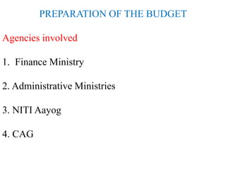 PREPARATION OF THE BUDGET
Agencies involved
1. Finance Ministry
2. Administrative Ministries
3. NITI Aayog
4. CAG
 