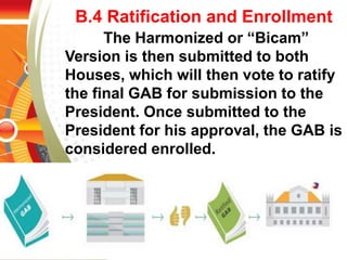 B.4 Ratification and Enrollment
The Harmonized or “Bicam”
Version is then submitted to both
Houses, which will then vote to ratify
the final GAB for submission to the
President. Once submitted to the
President for his approval, the GAB is
considered enrolled.
 