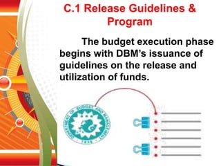 C.1 Release Guidelines &
Program
The budget execution phase
begins with DBM’s issuance of
guidelines on the release and
utilization of funds.
 