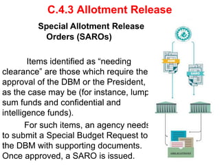 C.4.3 Allotment Release
Special Allotment Release
Orders (SAROs)
Items identified as “needing
clearance” are those which require the
approval of the DBM or the President,
as the case may be (for instance, lump
sum funds and confidential and
intelligence funds).
For such items, an agency needs
to submit a Special Budget Request to
the DBM with supporting documents.
Once approved, a SARO is issued.
 