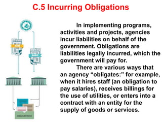 C.5 Incurring Obligations
In implementing programs,
activities and projects, agencies
incur liabilities on behalf of the
government. Obligations are
liabilities legally incurred, which the
government will pay for.
There are various ways that
an agency “obligates:” for example,
when it hires staff (an obligation to
pay salaries), receives billings for
the use of utilities, or enters into a
contract with an entity for the
supply of goods or services.
 