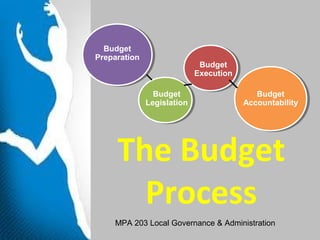 The Budget
Process
Budget
Preparation
Budget
Legislation
Budget
Execution
Budget
Accountability
MPA 203 Local Governance & Administration
 