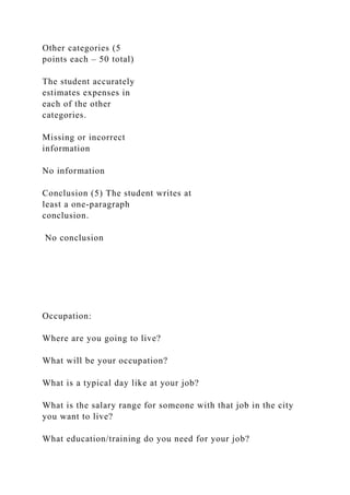 Other categories (5
points each – 50 total)
The student accurately
estimates expenses in
each of the other
categories.
Missing or incorrect
information
No information
Conclusion (5) The student writes at
least a one-paragraph
conclusion.
No conclusion
Occupation:
Where are you going to live?
What will be your occupation?
What is a typical day like at your job?
What is the salary range for someone with that job in the city
you want to live?
What education/training do you need for your job?
 