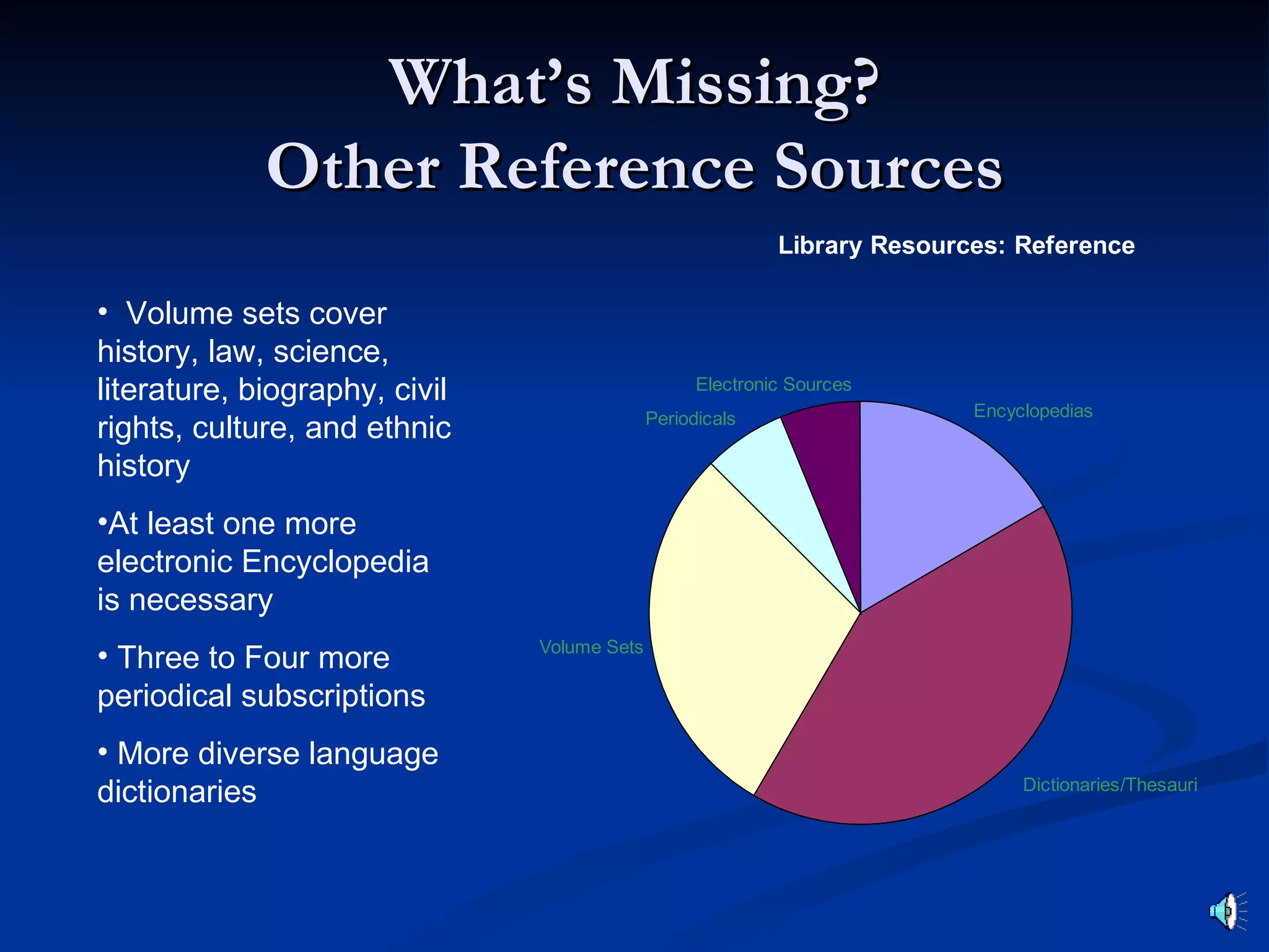 What’s Missing?
             Other Reference Sources
                                                            Library Resources: Reference

• Volume sets cover
history, law, science,
literature, biography, civil                       Electronic Sources
                                             Periodicals                   Encyclopedias
rights, culture, and ethnic
history
•At least one more
electronic Encyclopedia
is necessary
                               Volume Sets
• Three to Four more
periodical subscriptions
• More diverse language
dictionaries                                                                    Dictionaries/Thesauri
 