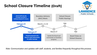 School Closure Timeline (Draft)
February 27
Lorem ipsum dolor sit amet,
consectetur adipiscing. Lorem
ipsum dolor sit.
March 27
Lorem ipsum dolor sit amet,
consectetur adipiscing. Lorem
ipsum dolor sit.
February 24
Lorem ipsum dolor sit amet,
consectetur adipiscing. Lorem
ipsum dolor sit.
March 1, 8, 22
Lorem ipsum dolor sit amet,
consectetur adipiscing. Lorem
ipsum dolor sit.
TBD
Lorem ipsum dolor sit amet,
consectetur adipiscing. Lorem
ipsum dolor sit.
TBD
Lorem ipsum dolor sit amet,
consectetur adipiscing. Lorem
ipsum dolor sit.
Present proposal to the
Board to seek authorization
for public hearings.
Update the Board and
community on transition
progress.
District Staff met with
Principals and Staff of
buildings proposed for closure.
Boundary Advisory
(BAC) Meets
School Closure
Public Hearings
Board Votes on
School Closures
Note: Communication and updates with staff, students, and families frequently throughout this process.
 
