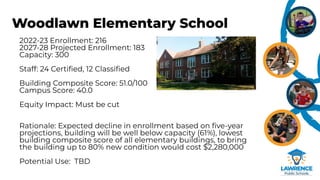 Woodlawn Elementary School
2022-23 Enrollment: 216
2027-28 Projected Enrollment: 183
Capacity: 300
Staff: 24 Certiﬁed, 12 Classiﬁed
Building Composite Score: 51.0/100
Campus Score: 40.0
Equity Impact: Must be cut
Rationale: Expected decline in enrollment based on ﬁve-year
projections, building will be well below capacity (61%), lowest
building composite score of all elementary buildings, to bring
the building up to 80% new condition would cost $2,280,000
Potential Use: TBD
 