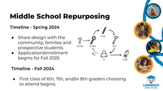 Timeline - Spring 2024
● Share design with the
community, families and
prospective students
● Application/enrollment
begins for Fall 2025
Middle School Repurposing
Timeline - Fall 2024
● First class of 6th, 7th, and/or 8th graders choosing
to attend begins.
 