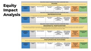 Equity
Impact
Analysis
 