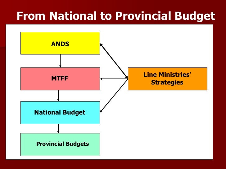 Budget reforms, program budgeting and sub national budgeting in Afgha…