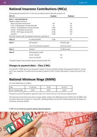10                                                                                                                            Budget 2011



     National Insurance Contributions (NICs)
     As previously announced for 2011/12, the main and additional rates of NICs will increase by 1%.
     2011/12                                                                   Employer                     Employee

     Class 1 – not contracted out
     Payable on weekly earnings of
        Below £102 (lower earnings limit)                                        Nil                            Nil
        £102 - £136 (employers’ earnings threshold)                              Nil                            Nil
        £136.01 - £139 (employees’ earnings threshold)                          13.8%                           Nil
        £139.01 - £770 (upper accrual point)                                    13.8%                          12%
        £770.01 - £817 (upper earnings limit)                                   13.8%                          12%
        over £817                                                               13.8%                           2%
     Over state retirement age, the employee contribution is generally nil.

     Class 1A                          On relevant benefits                     13.8%                           Nil

     Class 2                           Self employed                                          £2.50 per week

                                       Limit of net earnings for exception                    £5,315 per annum

     Class 3                           Voluntary                                              £12.60 per week

     Class 4*                          Self employed on profits
                                       £7,225 - £42,475                                       9%
                                       Excess over £42,475                                    2%

     *Exemption applies if state retirement age was reached by 6 April 2011.


     Changes to payment dates - Class 2 NICs
     From April 2011, HMRC will issue just two payment requests in the year in October and April, showing payments due by 31 January
     and 31 July, respectively. This means that the due dates for payment of 2011/12 Class 2 NICs will be 31 January 2012 and 31 July
     2012.



     National Minimum Wage (NMW)
     The current NMW rates are as follows:

      Age                               21 and over                   18-20                     16 and 17

      From 1 October 2010                  £5.93                       £4.92                       £3.64

     An apprentice rate of £2.50 applies to apprentices under 19, or those 19 and over in the first year of apprenticeship.

     The Government has launched a new scheme to expose publicly employers who deliberately pay their staff less than the NMW. Under
     the scheme, which came into effect on 1 January 2011, defaulting employers may have their breaches publicised by the Department
     for Business, Innovation and Skills.




     In 1871 a tax on matches was proposed, sparking widespread opposition.
 