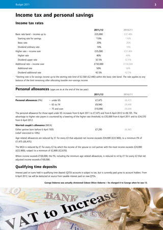 Budget 2011                                                                                                                                    3


Income tax and personal savings
Income tax rates
                                                                                   2011/12                         2010/11
Basic rate band – income up to                                                      £35,000                        £37,400
  Starting rate for savings                                                          *10%                            *10%
  Basic rate                                                                          20%                             20%
  Dividend ordinary rate                                                              10%                             10%
Higher rate – income over                                                           £35,000                        £37,400
  Higher rate                                                                         40%                            40%
  Dividend upper rate                                                                32.5%                          32.5%
Additional rate – income over                                                      £150,000                        £150,000
  Additional rate                                                                     50%                            50%
  Dividend additional rate                                                           42.5%                          42.5%
*Starting rate is for savings income up to the starting rate limit of £2,560 (£2,440) within the basic rate band. The rate applies to any
balance of the limit remaining after allocating taxable non-savings income.


Personal allowances (ages are as at the end of the tax year)
                                                                                   2011/12                         2010/11

Personal allowances (PA)            – under 65                                       £7,475                         £6,475
                                    – 65 to 74                                       £9,940                         £9,490
                                    – 75 and over                                   £10,090                         £9,640
The personal allowance for those aged under 65 increases from 6 April 2011 to £7,475 and from 6 April 2012 to £8,105. The
advantage to higher rate payers is countered by a lowering of the higher rate threshold, to £35,000 from 6 April 2011 and to £34,370
from 6 April 2012.

Married couple’s allowance (MCA)
Either partner born before 6 April 1935                                              £7,295                         £6,965
(relief restricted to 10%)

Age-related allowances are reduced by £1 for every £2 that adjusted net income exceeds £24,000 (£22,900), to a minimum PA of
£7,475 (£6,475).

The MCA is reduced by £1 for every £2 by which the income of the spouse or civil partner with the most income exceeds £24,000
(£22,900), subject to a minimum of £2,800 (£2,670).

Where income exceeds £100,000, the PA, including the minimum age-related allowances, is reduced to nil by £1 for every £2 that net
adjusted income exceeds £100,000.


Qualifying time deposits
Interest paid on sums held in qualifying time deposit (QTD) accounts is subject to tax, but is currently paid gross to account holders. From
6 April 2012, tax will be deducted at source from taxable interest paid on new QTDs.

                                George Osborne was actually christened Gideon Oliver Osborne – he changed it to George when he was 13.
 