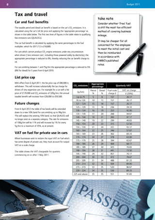 8                                                                                                                                     Budget 2011



    Tax and travel
                                                                                                          take note
    Car and fuel benefits                                                                                 Consider whether ‘free’ fuel
    The taxable petrol and diesel car benefit is based on the car's CO2 emissions. It is                  is still the most tax efﬁcient
    calculated using the car's UK list price and applying the 'appropriate percentage' as                 method of covering business
    shown in the table below. The first two lines of figures in the table relate to qualifying            mileage.
    low emissions cars (QUALECs).
                                                                                                          It may be cheaper for all
    The car fuel benefit is calculated by applying the same percentages to the fuel
                                                                                                          concerned for the employee
    multiplier, which for 2011/12 is £18,800.
                                                                                                          to meet the initial cost and
    For cars which cannot produce CO2 engine emissions under any circumstances
                                                                                                          then be reimbursed
    when driven (‘zero emission cars’, including those powered solely by electricity), the
                                                                                                          in accordance with
    appropriate percentage is reduced to 0%, thereby reducing the car benefit charge to
    nil.                                                                                                  HMRC’s published
                                                                                                          rates.
    For cars emitting between 1 and 75g/km the appropriate percentage is reduced to 5%
    (8% for diesel) for 5 years from 6 April 2010.


    List price cap
    With effect from 6 April 2011, the list price cap of £80,000 is                               Appropriate
    withdrawn. This will increase substantially the tax charge for        CO2 emissions           percentage                 Quarterly VAT
    drivers of very expensive cars. For example for a car with a list                            Petrol    Diesel   Fuel scale    VAT on charge
                                                                              (g/km)
    price of £170,000 and CO2 emissions of 320g/km, the annual                                     %         %      charge £        £ (20%)
    taxable benefit will increase from £28,000 to £59,500.                   Up to 75              5        8          157           26.17
                                                                            76 to 120             10        13         157           26.17
    Future changes                                                          121 – 124             15        18         157           26.17
                                                                            125 – 129             15        18         236           39.33
    From 6 April 2012 the table of tax bands will be extended
                                                                            130 – 134             16        19         252           42.00
    down to a new 10% band for cars emitting up to 99g/km.
                                                                            135 – 139             17        20         268           44.67
    This will replace the existing 10% band, so that QUALECs will
                                                                            140 – 144             18        21         283           47.17
    no longer exist as a separate category. The rate for emissions
                                                                            145 – 149             19        22         299           49.83
    of 100g/km will be 11% and will increase by 1% for every
                                                                            150 – 154             20        23         315           52.50
    5g/km to a maximum of 35%, as at present.
                                                                            155 – 159             21        24         331           55.17
                                                                            160 – 164             22        25         346           57.67
    VAT on fuel for private use in cars                                     165 – 169             23        26         362           60.33
                                                                            170 – 174             24        27         378           63.00
    Where businesses wish to reclaim the input VAT on fuel which
                                                                            175 – 179             25        28         394           65.67
    has some degree of private use, they must account for output
                                                                            180 – 184             26        29         409           68.17
    VAT on a scale charge.
                                                                            185 – 189             27        30         425           70.83
    The table shows the VAT chargeable for quarters                         190 – 194             28        31         441           73.50
    commencing on or after 1 May 2011.                                      195 – 199             29        32         457           76.17
                                                                            200 – 204             30        33         472           78.67
                                                                            205 – 209             31        34         488           81.33
                                                                            210 – 214             32        35         504           84.00
                                                                            215 – 219             33        35         520           86.67
                                                                            220 – 224             34        35         536           89.33
                                                                          225 and above           35        35         551           91.83
 