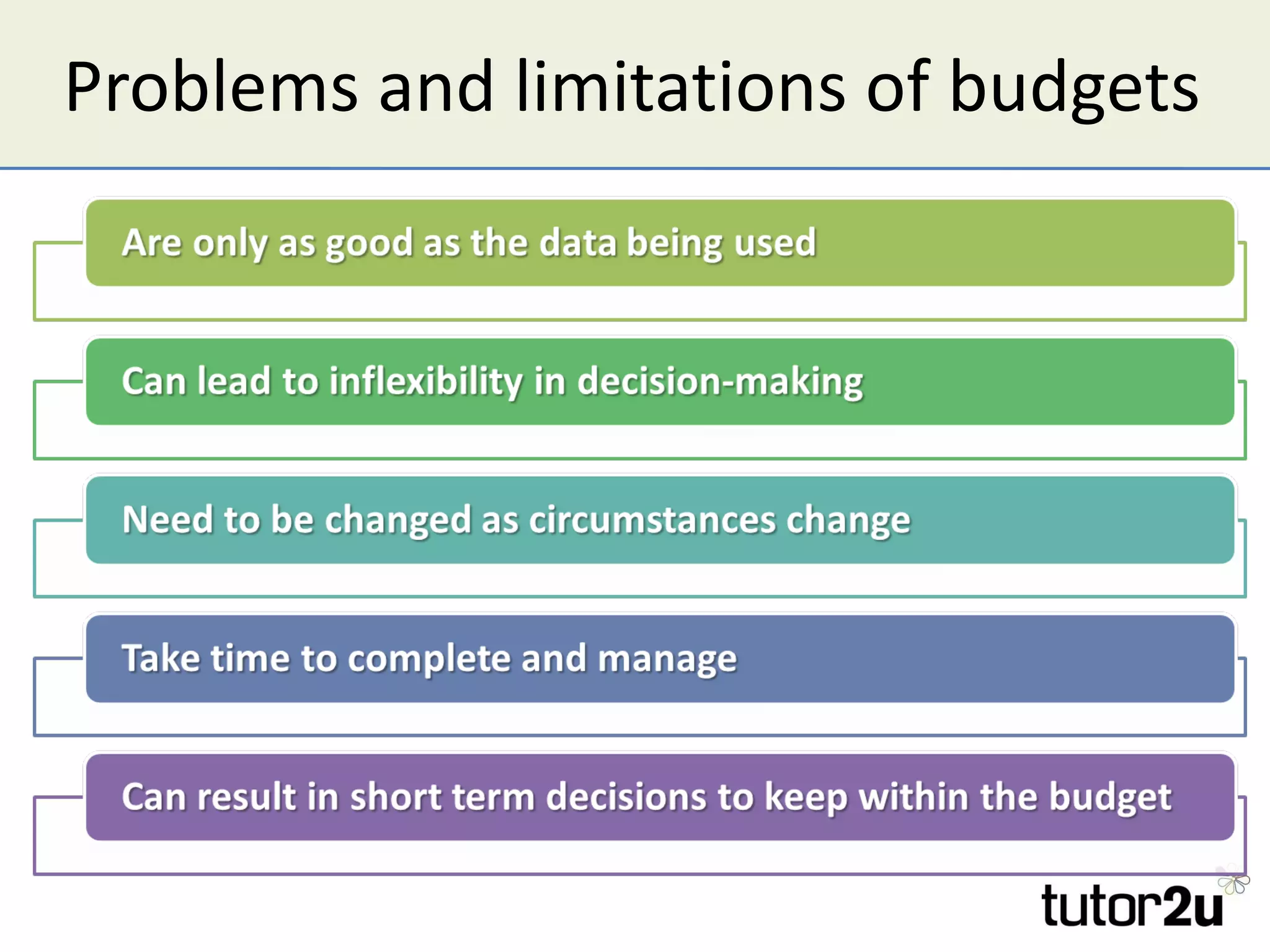 Problems and limitations of budgets 