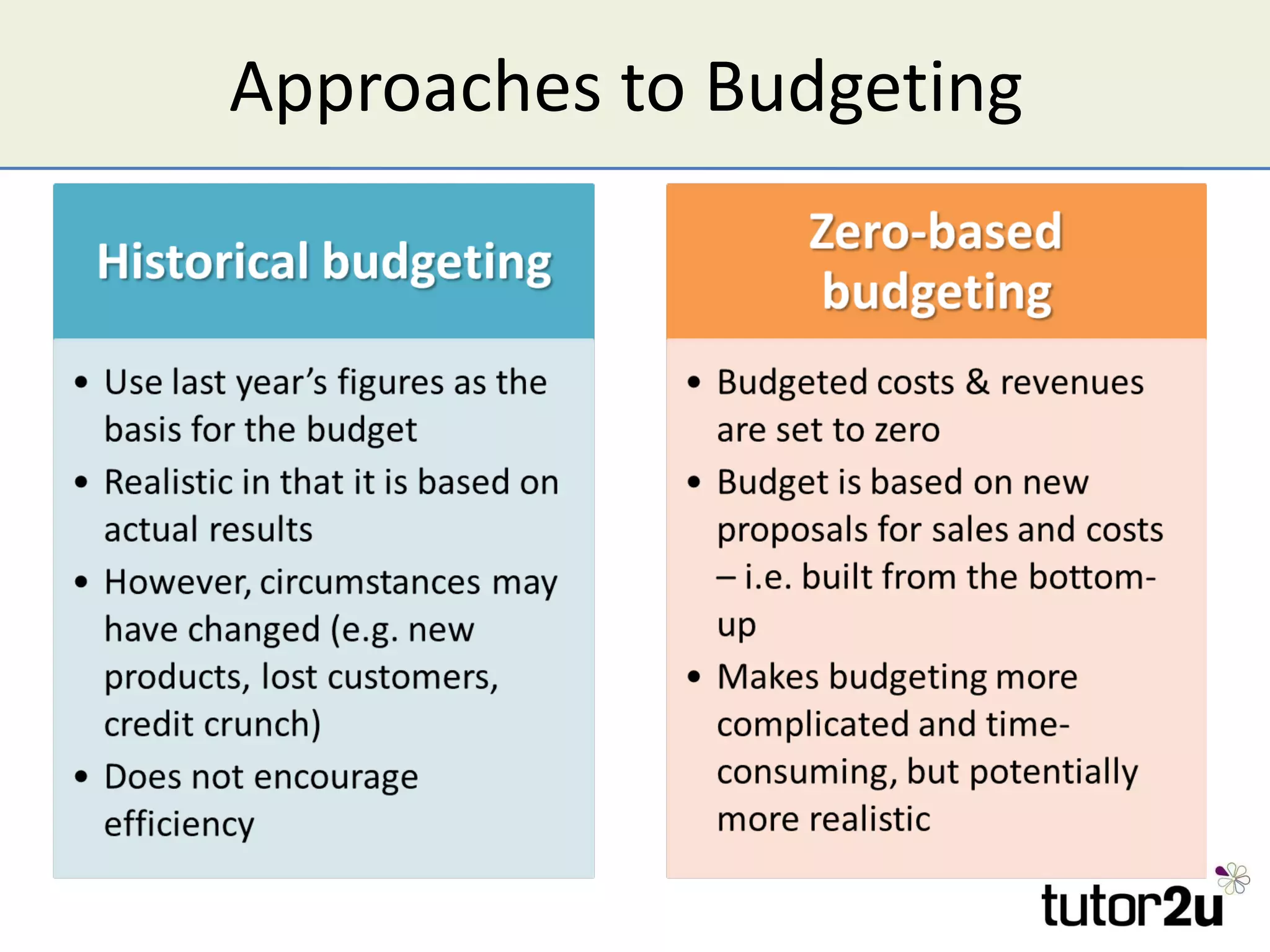 Approaches to Budgeting  