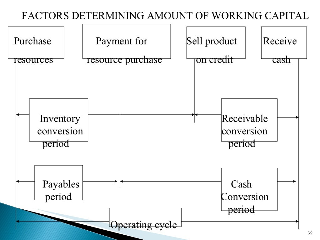 Research paper on budgetary control pdf picture