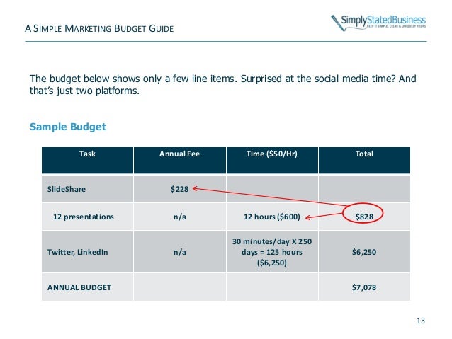 a simple marketing budget guide for simple budgets