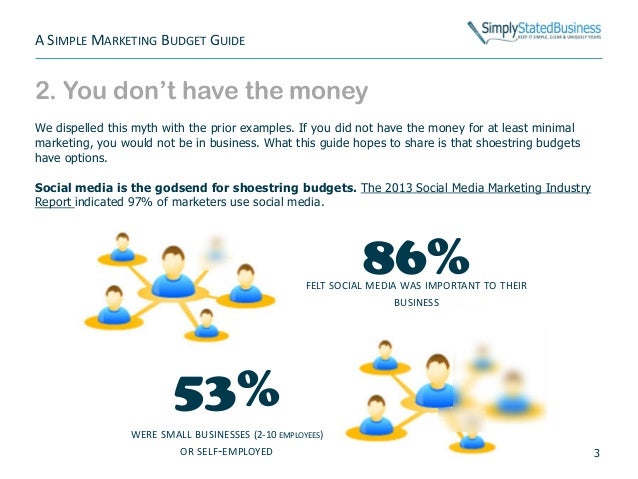 a simple marketing budget guide for simple budgets