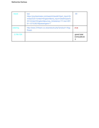 Methembe Darikwa 
travel  taxi 
https://yourtaximeter.com/search/results?start_input=Gr
imsby%2C+United+Kingdom&end_input=Cleethorpes%
2C+United+Kingdom&journey_timestamp=11+Jan+201
6+­+21%3A31&passengers=1 
 £8 
catering  http://www.21thearc.co.uk/products.php?product=­Hog­
Roast­ 
£7.20  
 2,700,729     grand total  
£318,229,53
3  
 
 
 
 
 