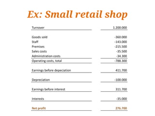 Ex: Small retail shop
Turnover                      1.200.000

Goods sold                     -360.000
Staff                          -143.000
Premises                       -215.500
Sales costs                     -35.500
Administration costs            -34.300
Operating costs, total         -788.300

Earnings before depeciation    411.700

Depreciation                   -100.000

Earnings before interest       311.700

Interests                       -35.000

Net profit                     276.700
 