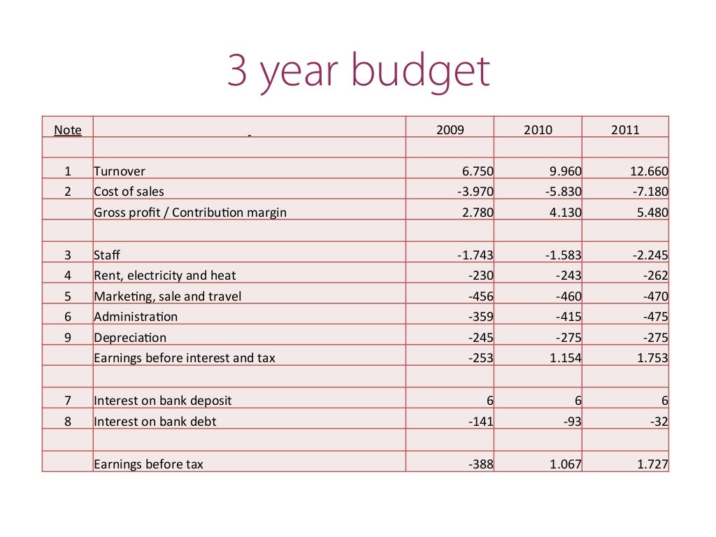 federal budget calendar federal budget calendar