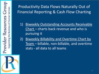 Productivity Data Flows Naturally Out of
Financial Reporting & Cash Flow Charting
1) Biweekly Outstanding Accounts Receivable
Chart – charts back revenue and who is
pursuing it
2) Biweekly Billability and Overtime Chart by
Team – billable, non-billable, and overtime
stats - all data to all teams
21
 