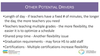 OTHER POTENTIAL DRIVERS
•Length of day - if teachers have a fixed # of minutes, the longer
the day, the more teachers you ...