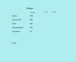 Budget
                    Monthly   x 12   Yearly

House              350

Electric bill      300

Food               308

Transportation     450

cell phone         85




Total
 