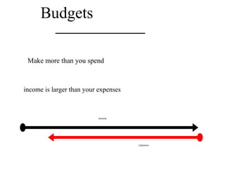 Budgets

 Make more than you spend



income is larger than your expenses



                          income




                                      expenses
 