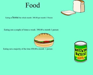 Food
  Eating at home the whole month 308.00 per month 1 Person




Eating out a couple of times a week 390.00 a month 1 person




Eating out a majority of the time 450.00 a month 1 person
 