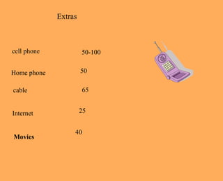 Extras



cell phone            50-100


Home phone            50

cable                  65


Internet              25


                  40
Movies
 