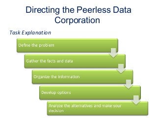 Directing the Peerless Data
Corporation
Task Explanation
 