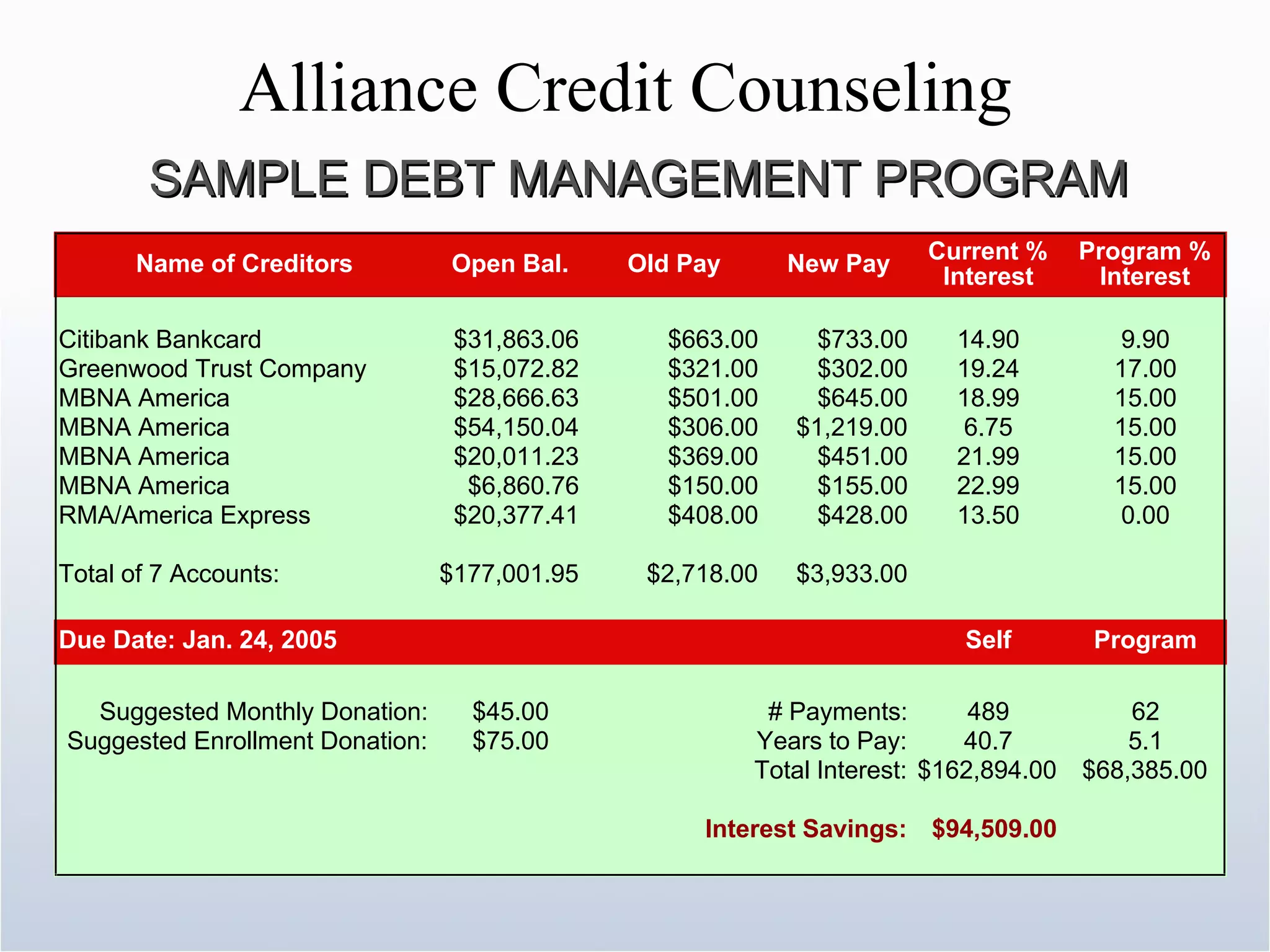 Alliance Credit Counseling SAMPLE DEBT MANAGEMENT PROGRAM 