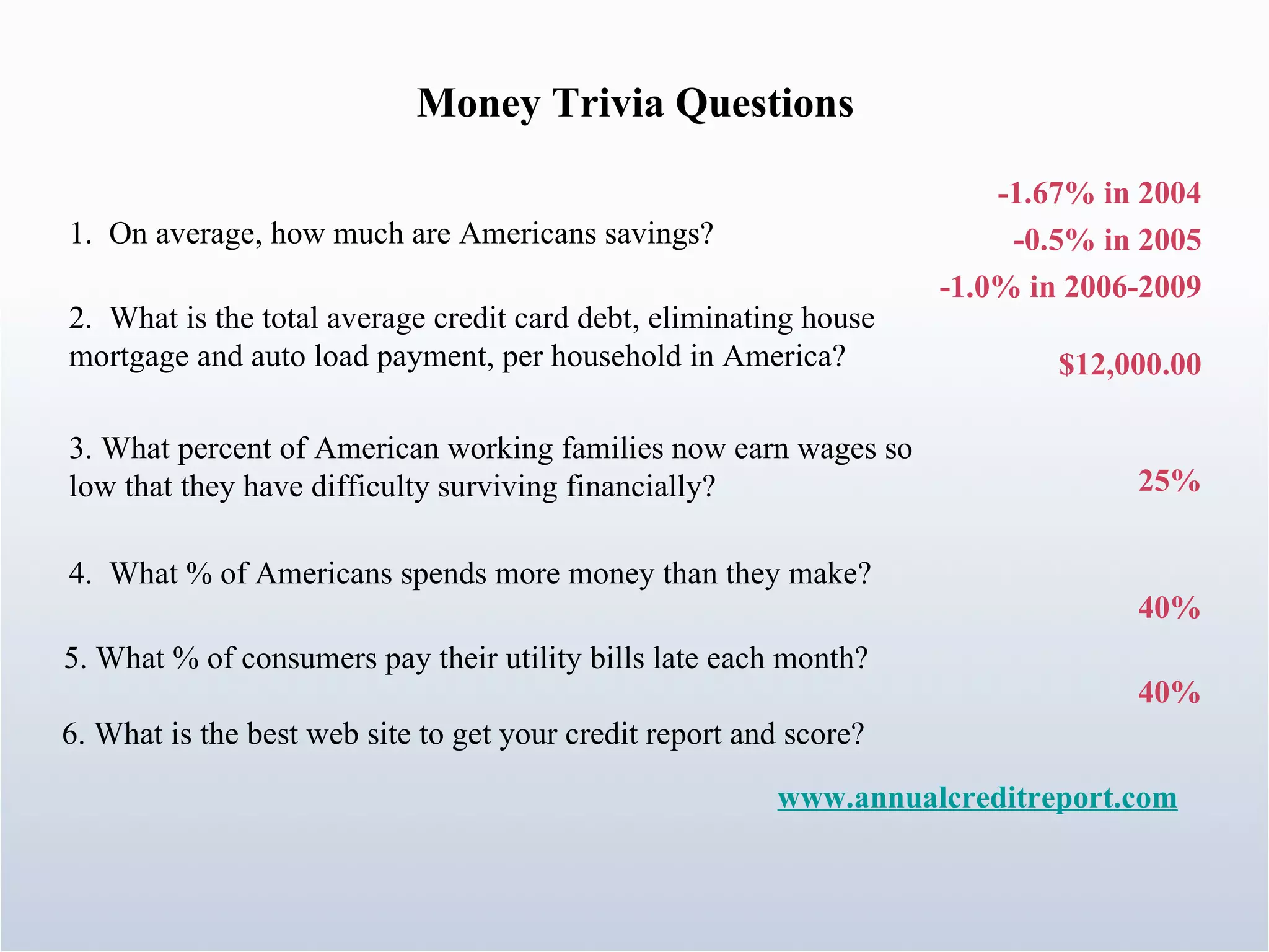 Money Trivia Questions 3. What percent of American working families now earn wages so low that they have difficulty surviving financially? 1.  On average, how much are Americans savings? -1.67% in 2004 -0.5% in 2005 -1.0% in 2006-2009 2.  What is the total average credit card debt, eliminating house mortgage and auto load payment, per household in America? $12,000.00 25% 4.  What % of Americans spends more money than they make?  40% 5. What % of consumers pay their utility bills late each month? 40% 6. What is the best web site to get your credit report and score? www.annualcreditreport.com 