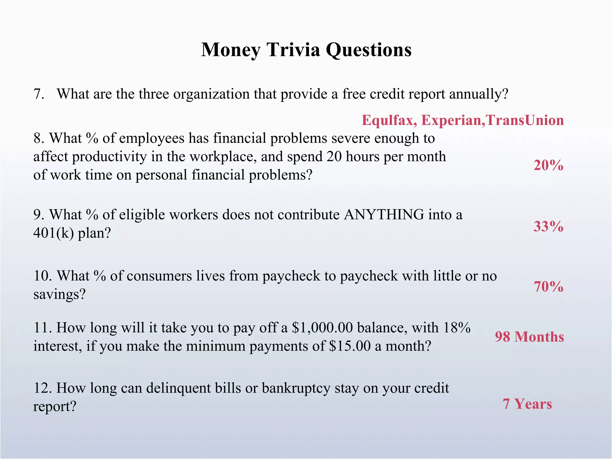 Money Trivia Questions 9. What % of eligible workers does not contribute ANYTHING into a 401(k) plan? 7. What are the three organization that provide a free credit report annually? Equlfax, Experian,TransUnion 8. What % of employees has financial problems severe enough to affect productivity in the workplace, and spend 20 hours per month of work time on personal financial problems? 20% 33% 10. What % of consumers lives from paycheck to paycheck with little or no savings?  98 Months 11. How long will it take you to pay off a $1,000.00 balance, with 18% interest, if you make the minimum payments of $15.00 a month? 12. How long can delinquent bills or bankruptcy stay on your credit report? 7 Years 70% 