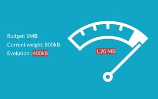 Budget: 1MB
Current weight: 800kB
Evolution : 400kB 1.20 MB
 