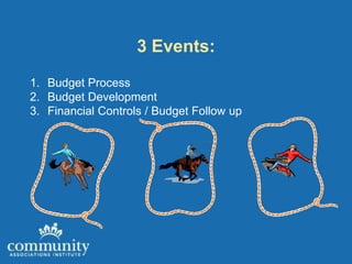 3 Events:
1. Budget Process
2. Budget Development
3. Financial Controls / Budget Follow up
 