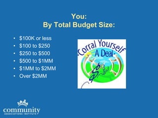 You:
            By Total Budget Size:
•   $100K or less
•   $100 to $250
•   $250 to $500
•   $500 to $1MM
•   $1MM to $2MM
•   Over $2MM
 