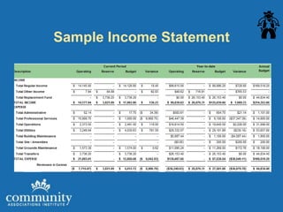 Sample Income Statement
 