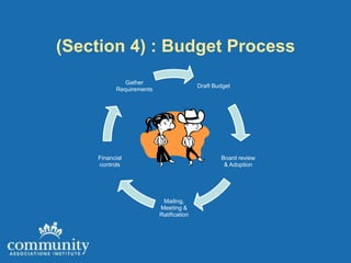 (Section 4) : Budget Process
             Gather
                                        Draft Budget
          Requirements




    Financial                                   Board review
    controls                                     & Adoption




                          Mailing,
                         Meeting &
                         Ratification
 