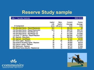 Reserve Study sample
 