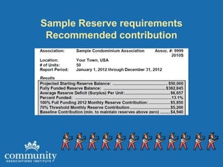 Sample Reserve requirements
 Recommended contribution
 