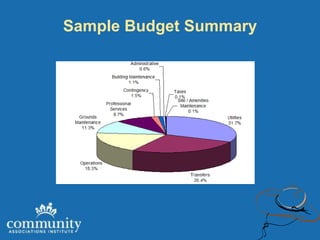 Sample Budget Summary
 