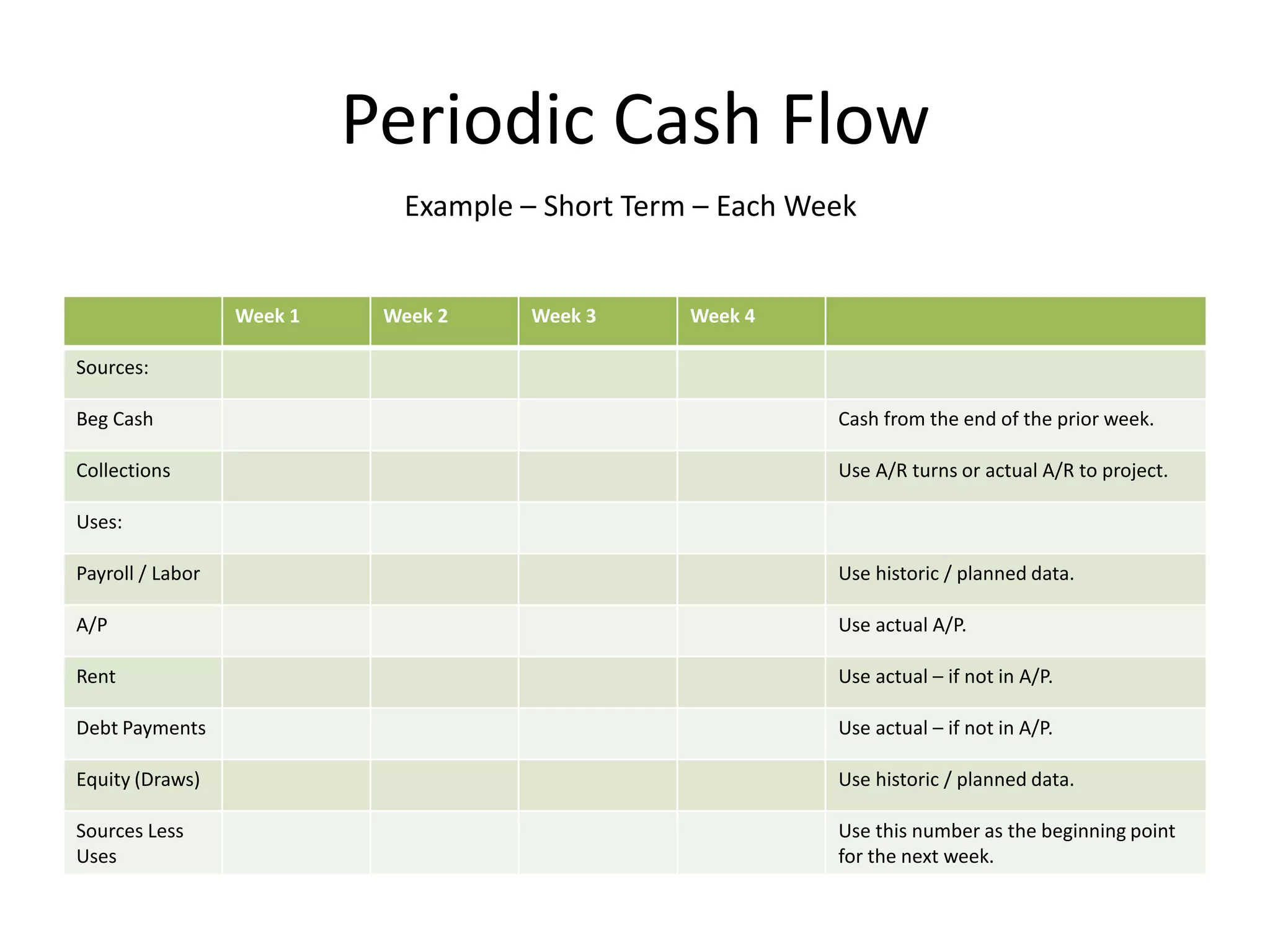 Budgets, forecasts, and cashflow presentation | PPTX