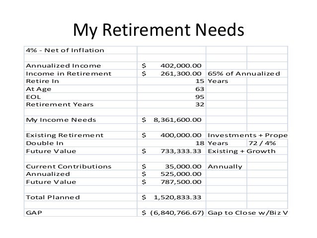 retirement budgets elita aisushi co