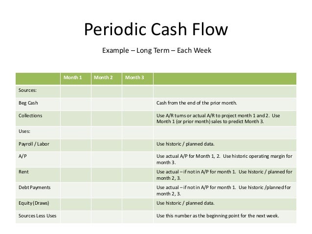 budgets forecasts and cashflow presentation personal budget forecasting