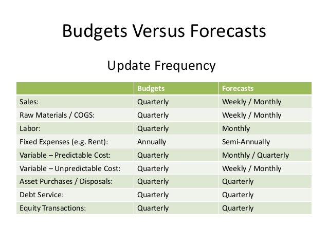 budgets forecasts and cashflow presentation personal budget forecasting