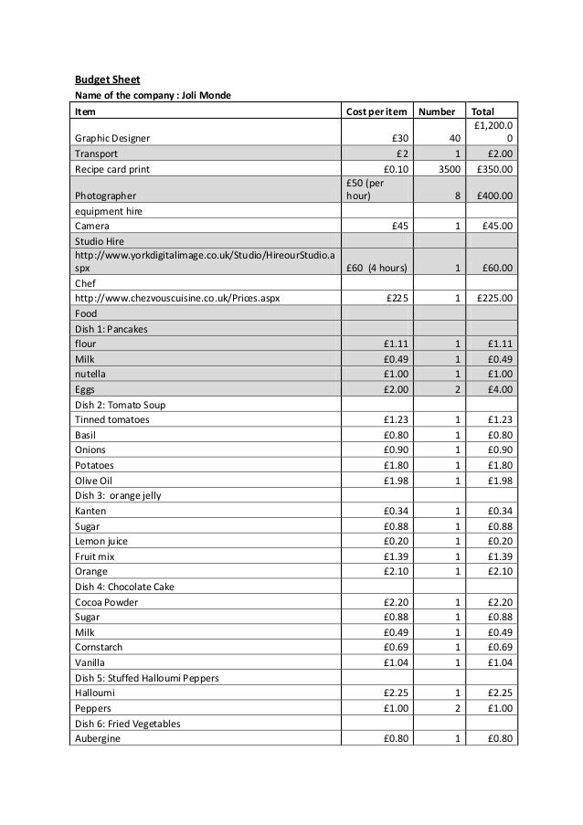 Budget sheet altered