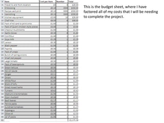 This is the budget sheet, where I have
factored all of my costs that I will be needing
to complete the project.
 